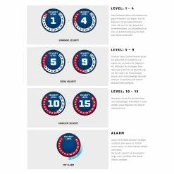 Abus Bordo Lite Mini 6055/60 Fahrrad-Faltschloss – Hochsicheres und leichtes Faltschloss für Fahrräder -E-Bikes Verkaufsgeschäft abus security level uebersicht 1 1