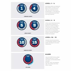 Abus Schloss Microflex 695/75 LL+URB – Hochsicheres Panzerkabelschloss für Fahrräder -E-Bikes Verkaufsgeschäft abus security level uebersicht 1 2