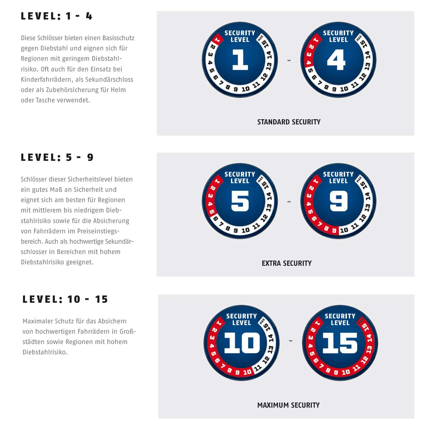 Abus Ivy Tex Kettenschloss 6210/75 - Robustes Fahrradschloss mit Textilhülle 3 Abus Ivy Tex Kettenschloss 6210/75 - Robustes Fahrradschloss mit Textilhülle – Bild 3