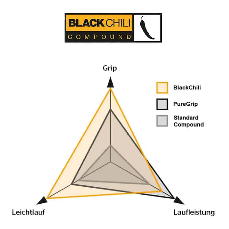 Continental Grand Prix 5000 Rennrad-Reifen (28") Schwarz-cream | Hochleistungsreifen für Rennräder 4 Continental Grand Prix 5000 Rennrad-Reifen (28") Schwarz-cream | Hochleistungsreifen für Rennräder – Bild 4