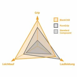 Continental Terra Speed Gravel-Reifen (28") | Hochleistungs-Reifen für Rennräder -E-Bikes Verkaufsgeschäft continental terra speed gravel reifen 2021 309066 e