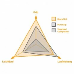 Continental Terra Trail Gravel-Reifen (28") - Hochwertiger Gravelreifen für Rennräder 9 Continental Terra Trail Gravel-Reifen (28") - Hochwertiger Gravelreifen für Rennräder -E-Bikes Verkaufsgeschäft continental terra trail gravel reifen schwarz cream 2022 3312906 e