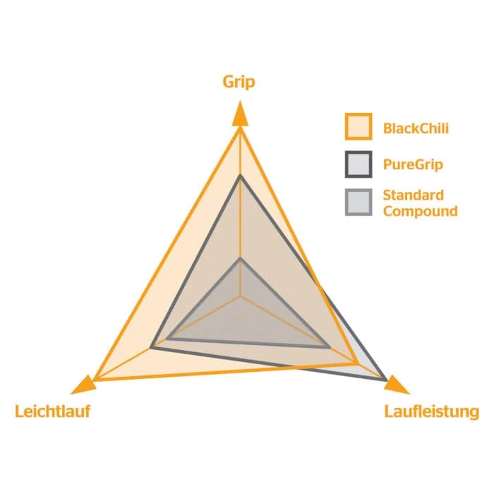 Continental Terra Trail Gravel-Reifen (28") - Hochwertiger Gravelreifen für Rennräder 5 Continental Terra Trail Gravel-Reifen (28") - Hochwertiger Gravelreifen für Rennräder – Bild 5