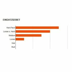 MAXXIS Ardent Race Exo TR MTB-Reifen (27,5") - Hochleistungs-Mountainbike-Reifen -E-Bikes Verkaufsgeschäft maxxis ardent race exo tr mtb reifen 2020 304673 c