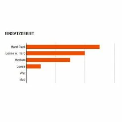 MAXXIS Ardent Race EXO TR MTB-Reifen (29") - Hochleistungs-Mountainbike-Reifen 6 MAXXIS Ardent Race EXO TR MTB-Reifen (29") - Hochleistungs-Mountainbike-Reifen -E-Bikes Verkaufsgeschäft maxxis ardent race exo tr mtb reifen 2020 304679 c