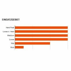 MAXXIS Assegai EXO+ TR MTB-Reifen (27,5") – Hochleistungs-Mountainbike-Reifen für Traktion und Haltbarkeit 7 MAXXIS Assegai EXO+ TR MTB-Reifen (27,5") – Hochleistungs-Mountainbike-Reifen für Traktion und Haltbarkeit -E-Bikes Verkaufsgeschäft maxxis assegai exo tr mtb reifen 27 5 zoll 2020 307940 c