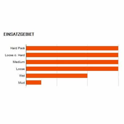 MAXXIS Assegai EXO+ TR MTB-Reifen (27,5") – Hochleistungs-Mountainbike-Reifen für Traktion und Haltbarkeit 3 MAXXIS Assegai EXO+ TR MTB-Reifen (27,5") – Hochleistungs-Mountainbike-Reifen für Traktion und Haltbarkeit – Bild 3