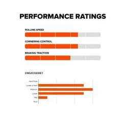 MAXXIS Dissector EXO TR 3C MaxxTerra MTB-Reifen (29") - Hochleistungs-Mountainbike-Reifen für Trails und All-Mountain -E-Bikes Verkaufsgeschäft maxxis dissector mtb reifen exo tr 3c maxxterra 29 zoll 2022 305388 g