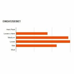 MAXXIS HighRoller II EXO TR MTB-Reifen (29") - Hochleistungs-Mountainbike-Reifen für anspruchsvolles Gelände -E-Bikes Verkaufsgeschäft maxxis highroller ii exo tr mtb reifen 2020 304680 c