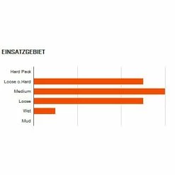 MAXXIS Minion DHF Exo TR MTB-Reifen (27,5") - Hochleistungs-Mountainbike-Reifen für Trail und Downhill 7 MAXXIS Minion DHF Exo TR MTB-Reifen (27,5") - Hochleistungs-Mountainbike-Reifen für Trail und Downhill -E-Bikes Verkaufsgeschäft maxxis minion dhf exo tr mtb reifen 2020 304667 c