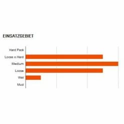 MAXXIS Minion DHR II EXO TR MTB-Reifen (29") - Hochleistungs-Mountainbike-Reifen -E-Bikes Verkaufsgeschäft maxxis minion dhr ii exo tr mtb reifen 2020 304678 c