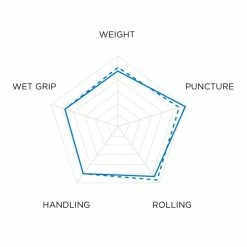 Pirelli Scorpion MTB S Mountainbike-Reifen (29") - Hochwertiger Offroad-Reifen für MTB -E-Bikes Verkaufsgeschäft pirelli scorpion mtb s mountainbike reifen 2021 309323 f