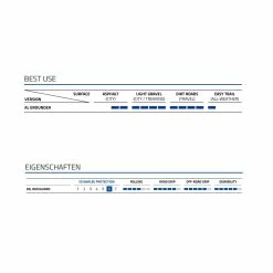Schwalbe All Grounder E-Bike-Reifen (27,5") - Premium Reifen für City & Trekking 11 Schwalbe All Grounder E-Bike-Reifen (27,5") - Premium Reifen für City & Trekking -E-Bikes Verkaufsgeschäft schwalbe all grounder e bike reifen 275 zoll 2022 65520 f