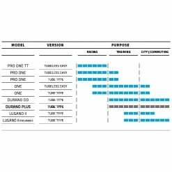 Schwalbe Durano Plus Rennrad-Reifen (28") - Hochwertiger Rennradreifen für alle Straßenbedingungen -E-Bikes Verkaufsgeschäft schwalbe durano plus rennrad reifen 2021 304718 d