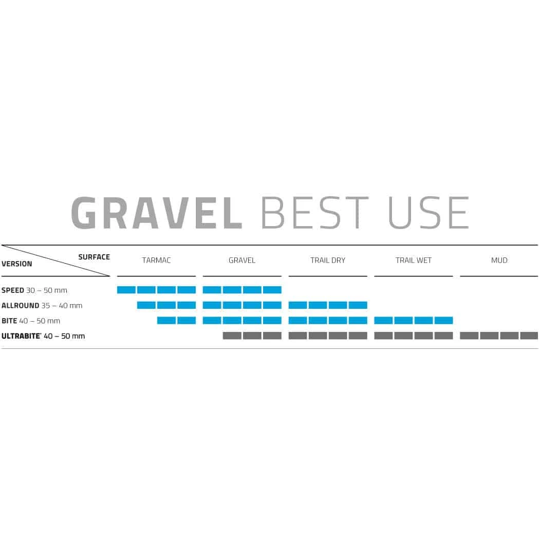 Schwalbe G-One Ultrabite Evo Cross- & Gravel-Reifen (28") | Hochwertiger Rennrad-Reifen 5 Schwalbe G-One Ultrabite Evo Cross- & Gravel-Reifen (28") | Hochwertiger Rennrad-Reifen – Bild 5