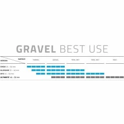 Schwalbe G-One Ultrabite Performance Cross- & Gravel-Reifen (28") – Hochwertiger Rennradreifen -E-Bikes Verkaufsgeschäft schwalbe g one ultrabite performance gravel reifen 2021 308114 f