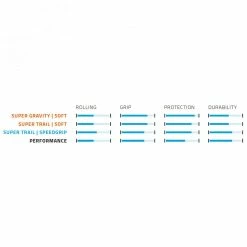 Schwalbe Hans Dampf Evo Super Trail Speedgrip MTB-Reifen (27,5") | Hochleistungs-Mountainbike-Reifen -E-Bikes Verkaufsgeschäft schwalbe hans dampf evo super trail speed mtb reifen 27 5 zoll 2022 307835 f