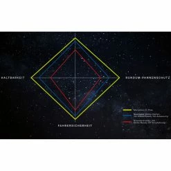 Schwalbe Marathon E-Plus E-Bike-Reifen (28") - Premium City & Trekking Reifen 9 Schwalbe Marathon E-Plus E-Bike-Reifen (28") - Premium City & Trekking Reifen -E-Bikes Verkaufsgeschäft schwalbe marathon e plus e bike reifen 2020 304980 e