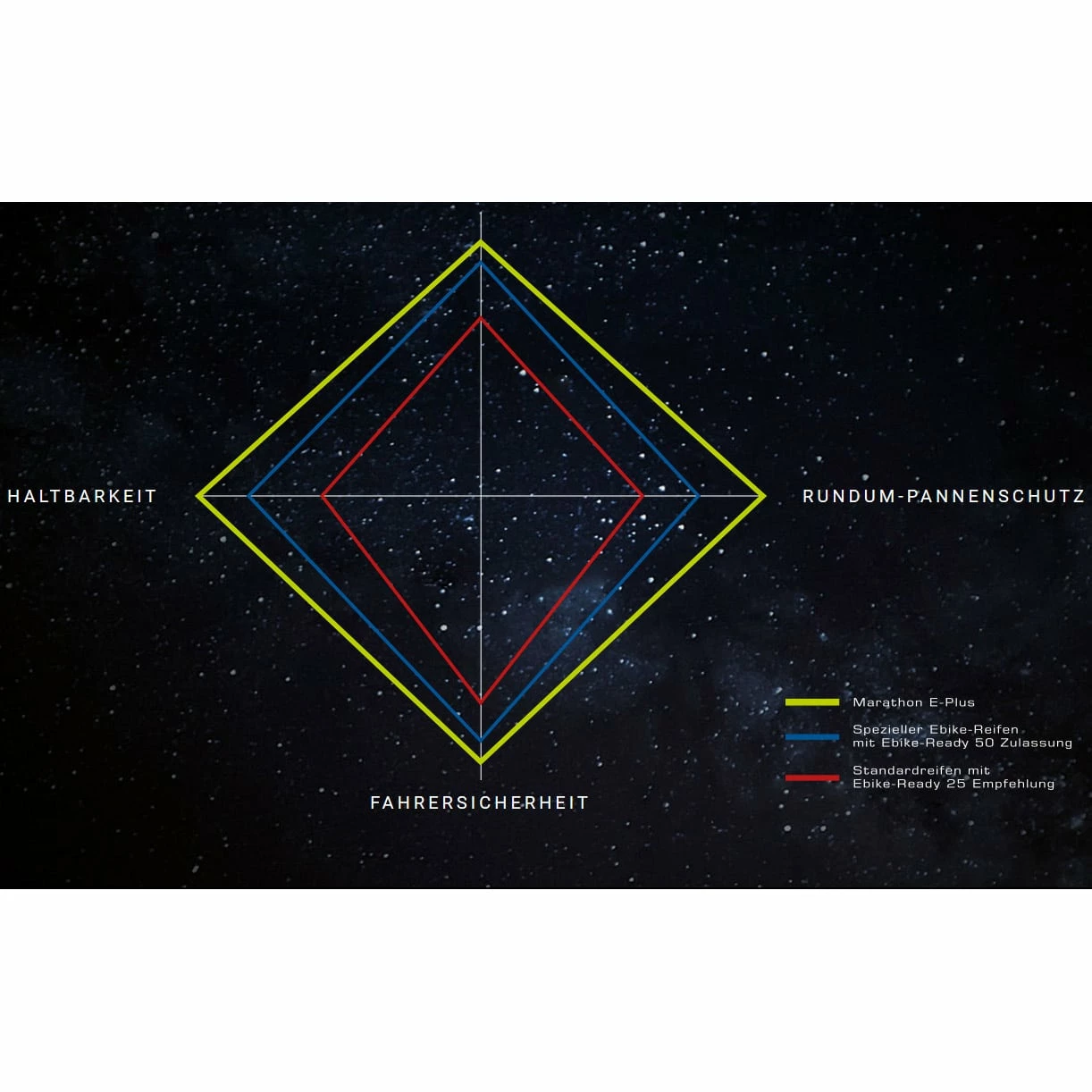 Schwalbe Marathon E-Plus E-Bike-Reifen (28") - Premium City & Trekking Reifen 5 Schwalbe Marathon E-Plus E-Bike-Reifen (28") - Premium City & Trekking Reifen – Bild 5