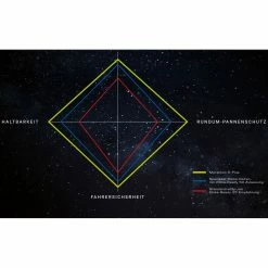 Schwalbe Marathon E-Plus E-Bike-Reifen (27,5") - Hochwertiger City & Trekking Reifen -E-Bikes Verkaufsgeschäft schwalbe marathon e plus e bike reifen 27 5 zoll 2020 305573 d