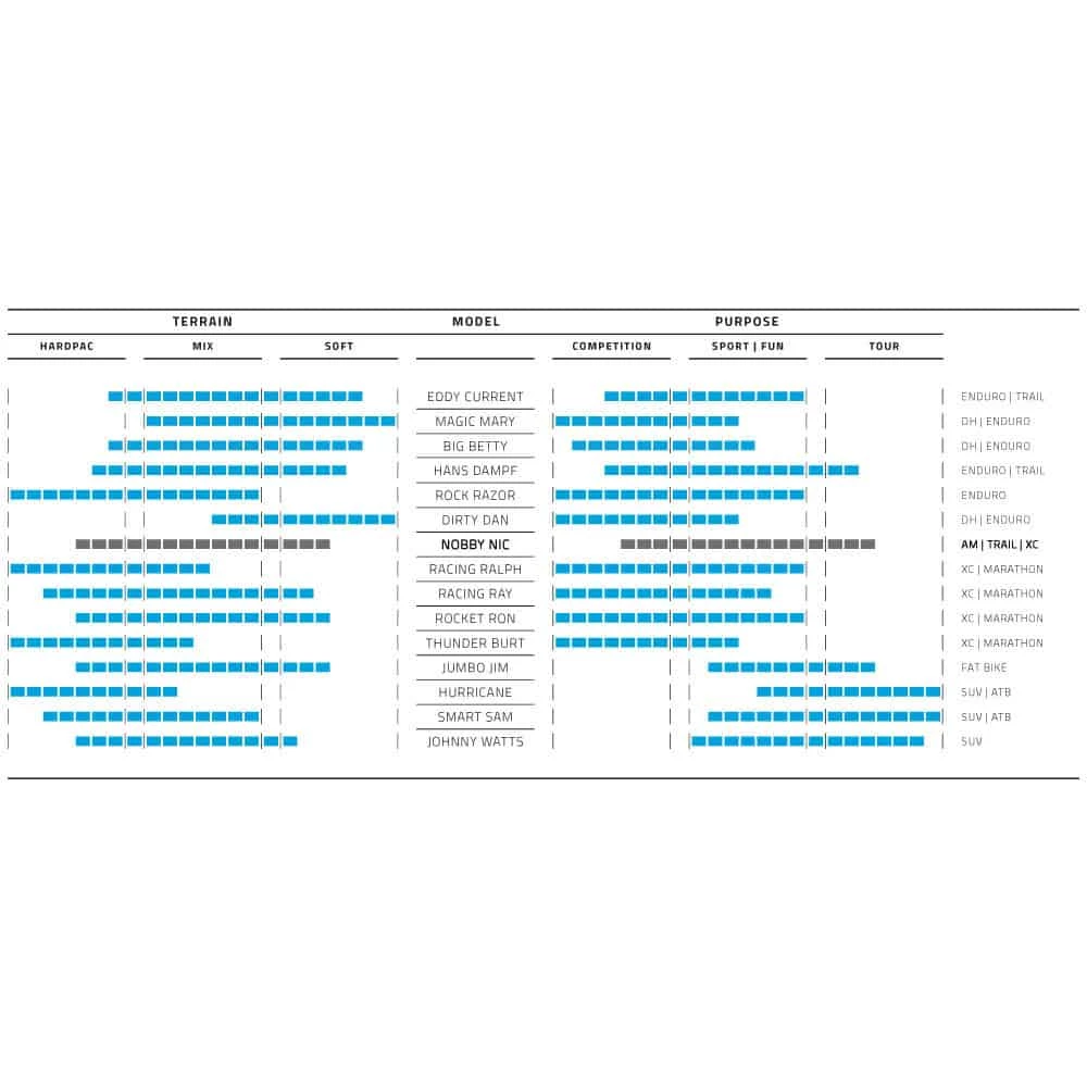 Schwalbe Nobby Nic Evolution Super Trail Soft MTB-Reifen (27,5") - Hochwertiger Mountainbike-Reifen für Trail-Riding 4 Schwalbe Nobby Nic Evolution Super Trail Soft MTB-Reifen (27,5") - Hochwertiger Mountainbike-Reifen für Trail-Riding – Bild 4