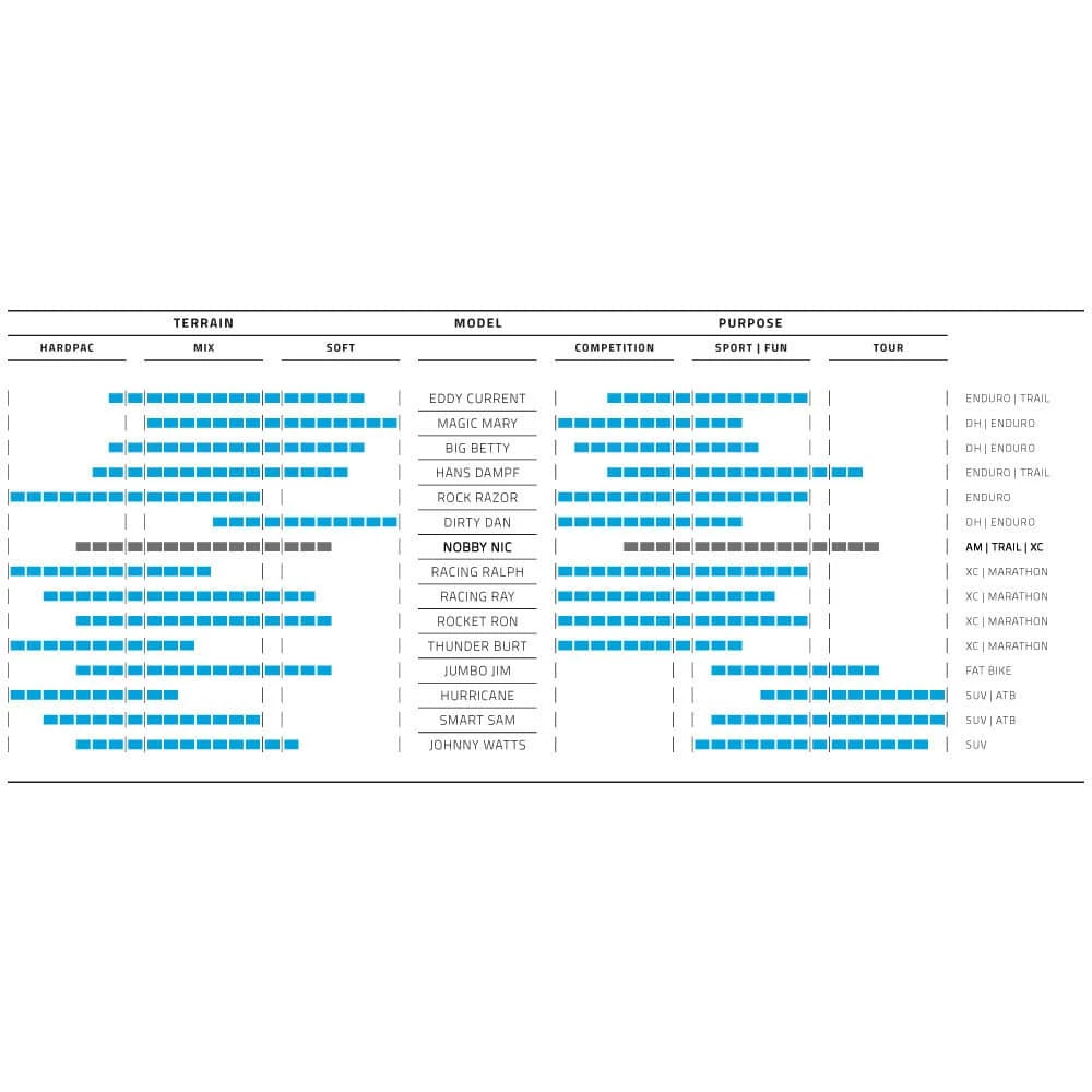 Schwalbe Nobby Nic Evolution Super Trail Soft MTB-Reifen (29") - Hochwertiger Mountainbike-Reifen für extreme Traktion 4 Schwalbe Nobby Nic Evolution Super Trail Soft MTB-Reifen (29") - Hochwertiger Mountainbike-Reifen für extreme Traktion – Bild 4