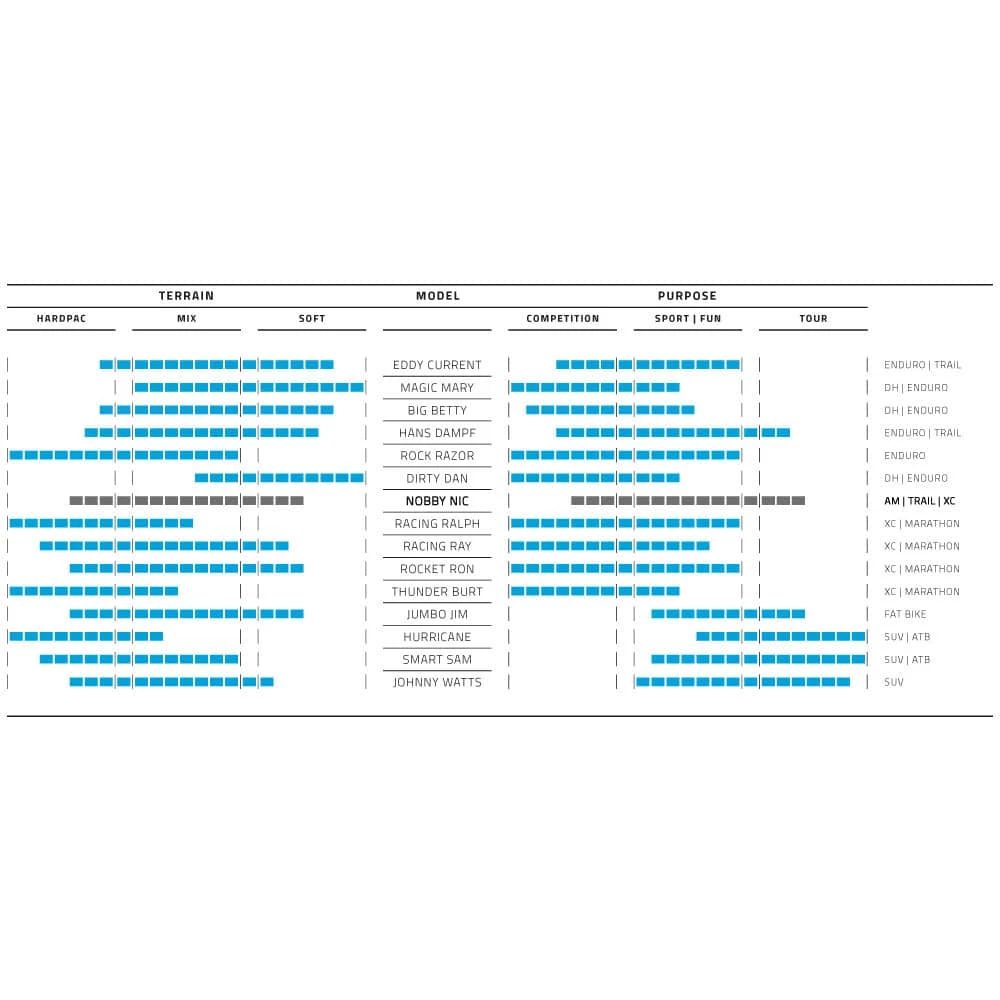 Schwalbe Nobby Nic Evolution Super Ground MTB-Reifen (26", Classic Sidewall) - Hochwertiger Mountainbike-Reifen 5 Schwalbe Nobby Nic Evolution Super Ground MTB-Reifen (26", Classic Sidewall) - Hochwertiger Mountainbike-Reifen – Bild 5