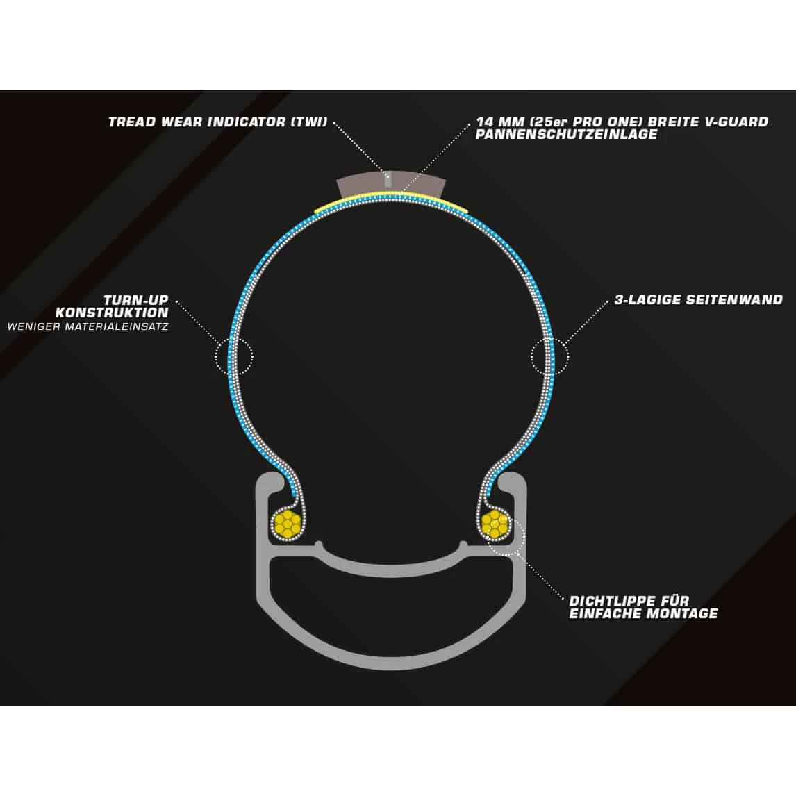 Schwalbe Pro One TT Rennrad-Reifen (28") - Hochleistungsreifen für Zeitfahren und Rennen 4 Schwalbe Pro One TT Rennrad-Reifen (28") - Hochleistungsreifen für Zeitfahren und Rennen – Bild 4