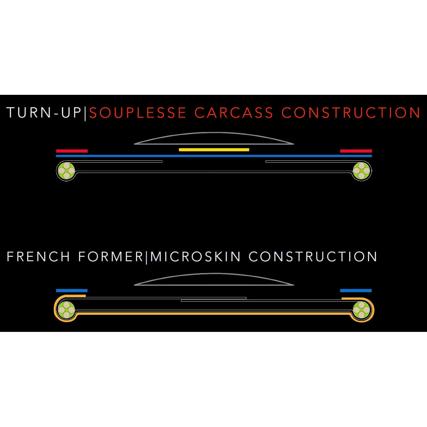 Schwalbe Pro One TT Rennrad-Reifen (28") - Hochleistungsreifen für Zeitfahren und Rennen 5 Schwalbe Pro One TT Rennrad-Reifen (28") - Hochleistungsreifen für Zeitfahren und Rennen – Bild 5