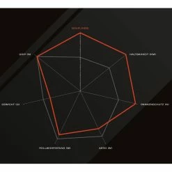 Schwalbe Pro One TT Rennrad-Reifen (28") - Hochleistungsreifen für Zeitfahren und Rennen 11 Schwalbe Pro One TT Rennrad-Reifen (28") - Hochleistungsreifen für Zeitfahren und Rennen -E-Bikes Verkaufsgeschäft schwalbe pro one tt rennrad tubeless reifen 2019 304247 f