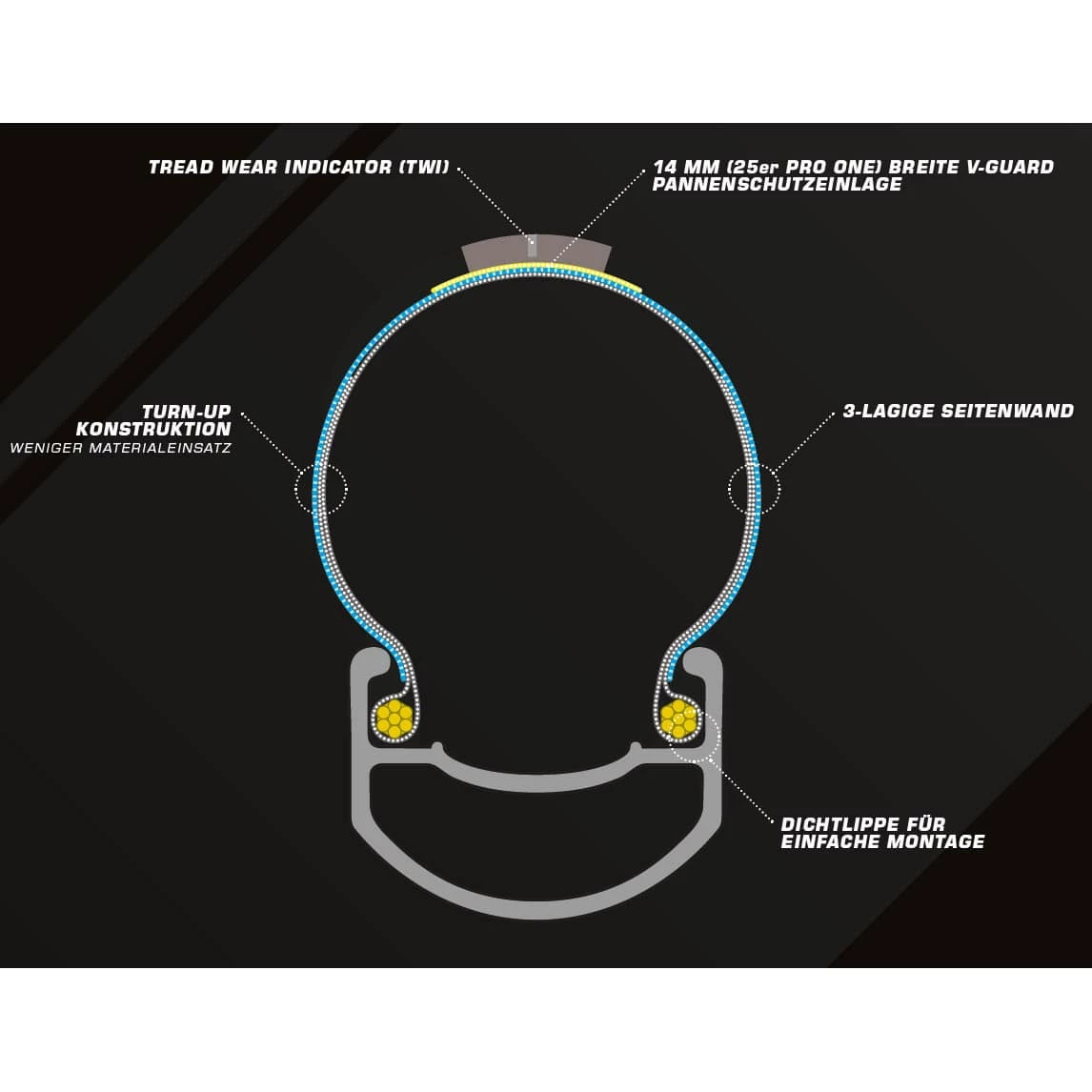 Schwalbe Pro One Tube Type Rennrad-Reifen (28") - Hochleistungsreifen für Rennräder 4 Schwalbe Pro One Tube Type Rennrad-Reifen (28") - Hochleistungsreifen für Rennräder – Bild 4