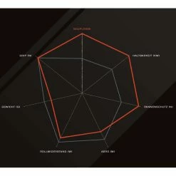 Schwalbe Pro One Tube Type Rennrad-Reifen (28") - Hochleistungsreifen für Rennräder 11 Schwalbe Pro One Tube Type Rennrad-Reifen (28") - Hochleistungsreifen für Rennräder -E-Bikes Verkaufsgeschäft schwalbe pro one tube type rennrad reifen 2019 304255 f