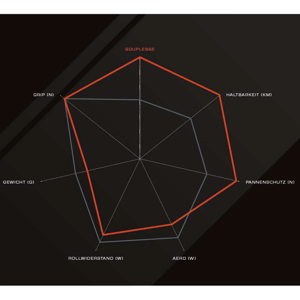 Schwalbe Pro One Tube Type Rennrad-Reifen (28") - Hochleistungsreifen für Rennräder 6 Schwalbe Pro One Tube Type Rennrad-Reifen (28") - Hochleistungsreifen für Rennräder – Bild 6