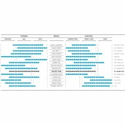 Schwalbe Rocket Ron Evolution Super Ground MTB-Reifen (27,5"+) - Hochwertiger Mountainbike-Reifen -E-Bikes Verkaufsgeschäft schwalbe rocket ron evo super ground mtb reifen 27 5 zoll 2020 306778 d