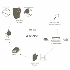 VAUDE Comyou Pro Fahrrad-Packtasche - Robuste, wasserdichte Packtasche für Fahrräder -E-Bikes Verkaufsgeschäft vaude comyou pro fahrrad packtasche 2019 d