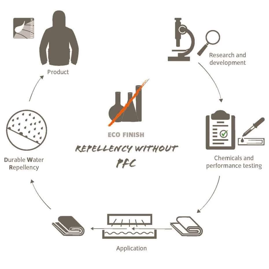 VAUDE Silkroad L (Snap-it) Gepäckträgertasche – Praktische Fahrradtasche für Touren 4 VAUDE Silkroad L (Snap-it) Gepäckträgertasche – Praktische Fahrradtasche für Touren – Bild 4