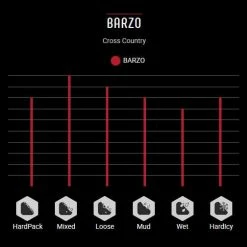 Vittoria Barzo XC Race G2.0 Mountainbike-Reifen (29") - Hochleistungsreifen für Cross-Country Rennen -E-Bikes Verkaufsgeschäft vittoria barzo mountainbike reifen 2020 305998 c