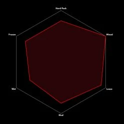 Vittoria Barzo Rigid MTB-Reifen (29") - Hochleistungs-Mountainbike-Reifen 5 Vittoria Barzo Rigid MTB-Reifen (29") - Hochleistungs-Mountainbike-Reifen -E-Bikes Verkaufsgeschäft vittoria barzo rigid mtb reifen 2022 309753 c