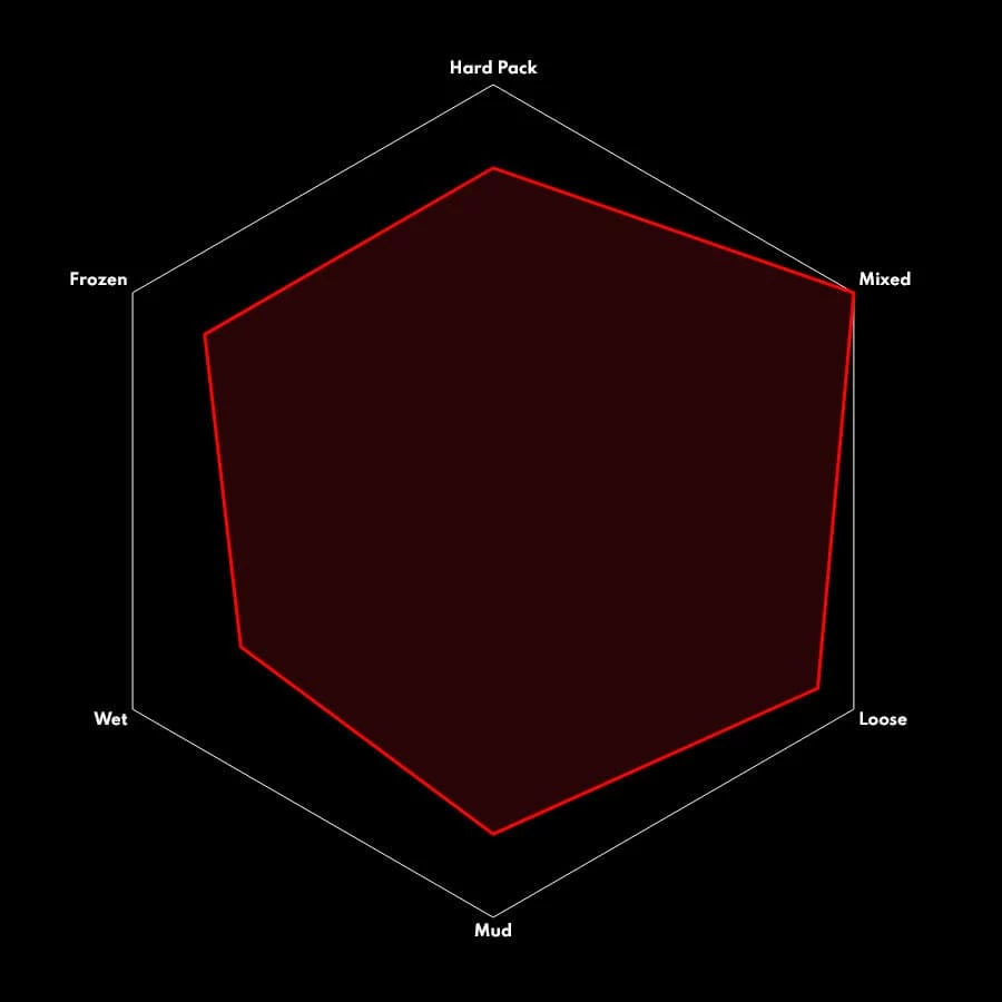Vittoria Barzo Rigid MTB-Reifen (29") - Hochleistungs-Mountainbike-Reifen 3 Vittoria Barzo Rigid MTB-Reifen (29") - Hochleistungs-Mountainbike-Reifen – Bild 3