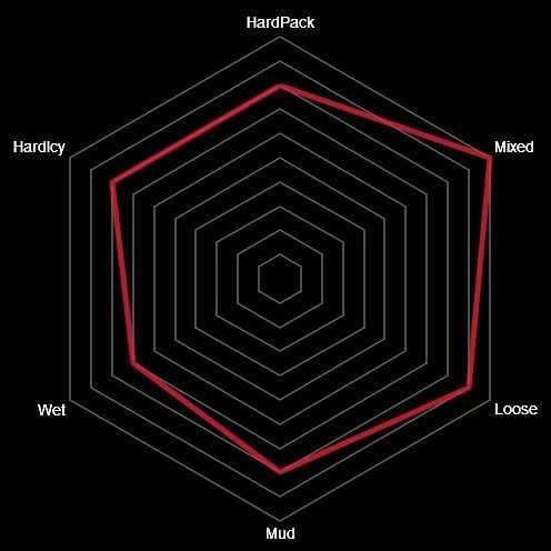 Vittoria Barzo XC Trail MTB-Reifen (26") - Hochwertiger Mountainbike-Reifen für Offroad-Abenteuer 3 Vittoria Barzo XC Trail MTB-Reifen (26") - Hochwertiger Mountainbike-Reifen für Offroad-Abenteuer – Bild 3