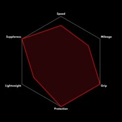 Vittoria Corsa Control Rennrad-Reifen (28") - Hochwertige Performance für Rennräder 9 Vittoria Corsa Control Rennrad-Reifen (28") - Hochwertige Performance für Rennräder -E-Bikes Verkaufsgeschäft vittoria corsa control rennrad reifen schwarz 2022 309760 d