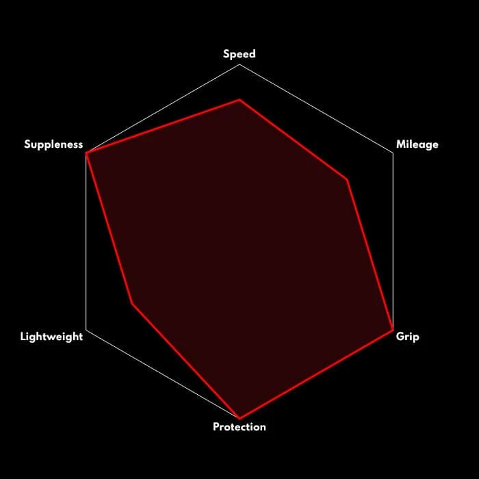 Vittoria Corsa Control Rennrad-Reifen (28") - Hochwertige Performance für Rennräder 5 Vittoria Corsa Control Rennrad-Reifen (28") - Hochwertige Performance für Rennräder – Bild 5