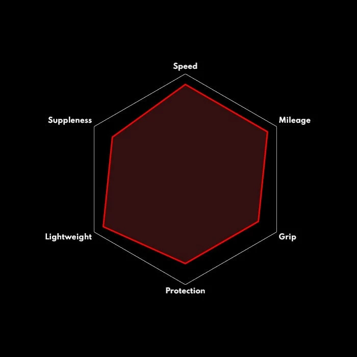 Vittoria Corsa N.EXT Rennrad-Reifen (28") - Hochleistungsreifen für Rennräder 5 Vittoria Corsa N.EXT Rennrad-Reifen (28") - Hochleistungsreifen für Rennräder – Bild 5