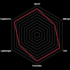 Vittoria Corsa Graphene 2.0 Rennrad-Reifen (28") - Hochleistungsreifen für Rennräder -E-Bikes Verkaufsgeschäft vittoria corsa rennrad reifen 2020 307175 c