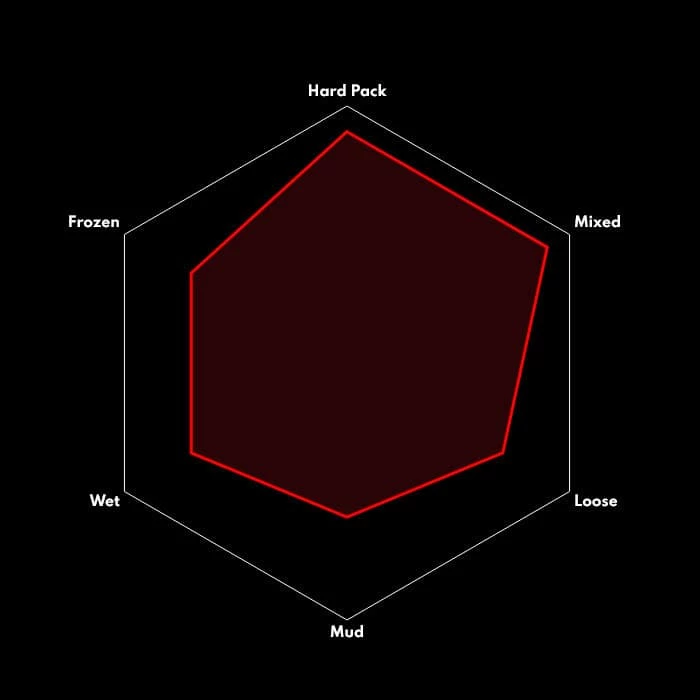 Vittoria Mezcal Rigid MTB-Reifen (29") - Hochwertiger Mountainbike-Reifen für optimale Performance 3 Vittoria Mezcal Rigid MTB-Reifen (29") - Hochwertiger Mountainbike-Reifen für optimale Performance – Bild 3