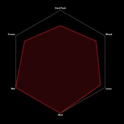 Vittoria Mota Trail MTB-Reifen (27,5") - Hochwertiger Mountainbike-Reifen für optimalen Grip und Langlebigkeit -E-Bikes Verkaufsgeschäft vittoria mota trail mtb reifen 275 zoll anthrazit 2022 309756 d