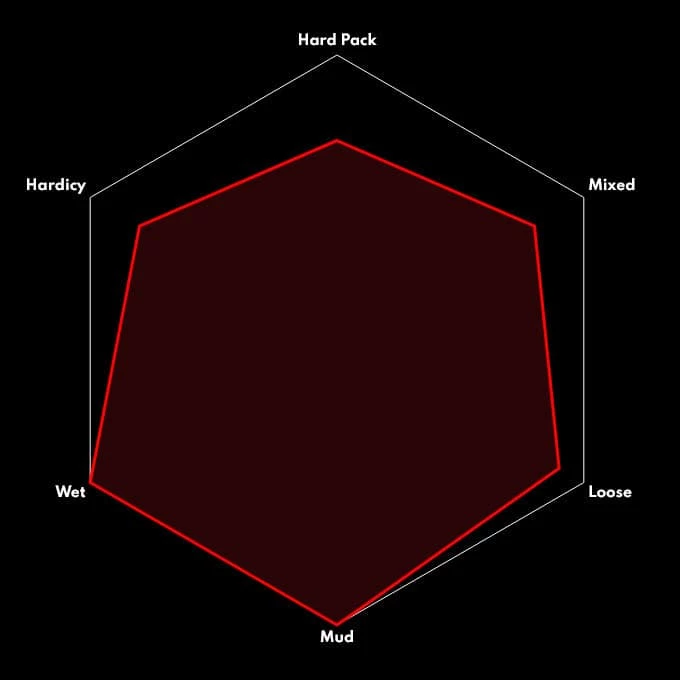 Vittoria Mota Trail MTB-Reifen (29") - Hochwertiger Mountainbike-Reifen für alle Trails 3 Vittoria Mota Trail MTB-Reifen (29") - Hochwertiger Mountainbike-Reifen für alle Trails – Bild 3