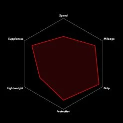 Vittoria Rubino Pro Rennradreifen (28") - Hochwertige Performance-Reifen für Rennräder -E-Bikes Verkaufsgeschäft vittoria rubino pro rennrad reifen schwarz 2022 303839 c