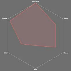 Vittoria Terreno Dry Gravel-Reifen (Schwarz-Tan, 28") - Hochwertiger Rennradreifen für Offroad-Performance -E-Bikes Verkaufsgeschäft vittoria terreno dry gravel reifen 2022 p 309766 c