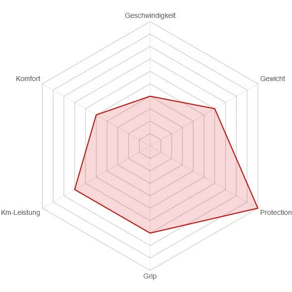 Vittoria Zaffiro Pro Home Trainer MTB-Rollentrainer-Reifen (29 Zoll) – Hochwertiger Trainingsreifen für Mountainbikes 2 Vittoria Zaffiro Pro Home Trainer MTB-Rollentrainer-Reifen (29 Zoll) – Hochwertiger Trainingsreifen für Mountainbikes – Bild 2